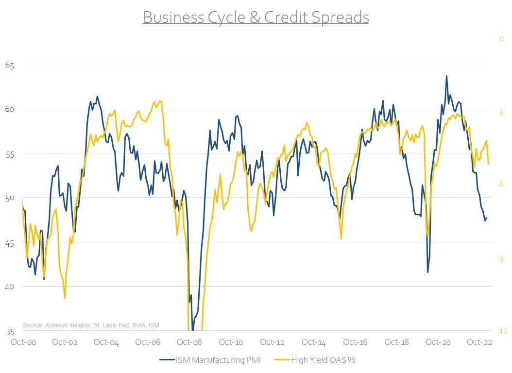 Asset Allocation Outlook For 2023 | Seeking Alpha