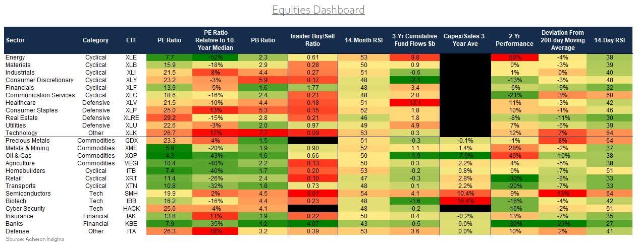 Asset Allocation Outlook For 2023 | Seeking Alpha