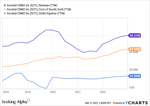 Societal CDMO Is Promising, But The Price Is Too High (NASDAQ:SCTL ...