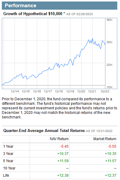 Fidelity Health Care Etf Stock