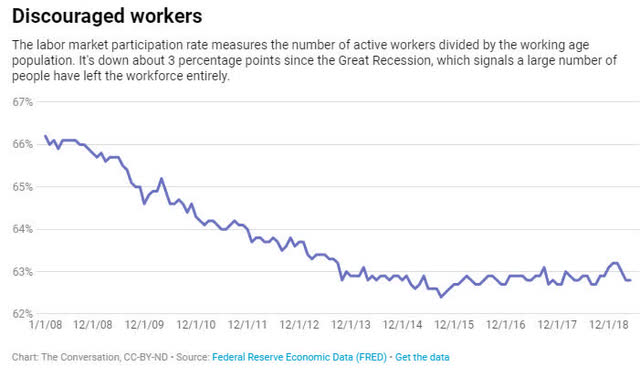 Discouraged Workers - 2023-3