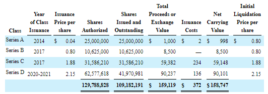 Preferred shares