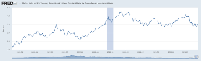 20-year U.S. Treasury yield