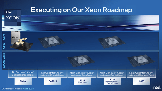 Xeon Roadmap slide
