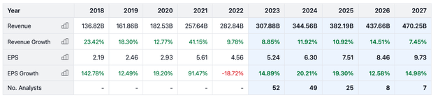 Forecast - Consensus