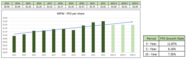 Graphical user interface, table, Excel Description automatically generated