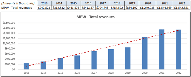 Chart, waterfall chart Description automatically generated
