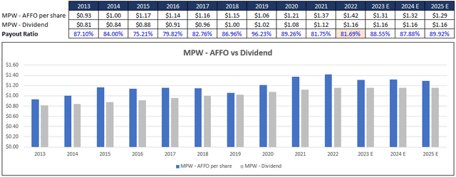 Chart, bar chart Description automatically generated