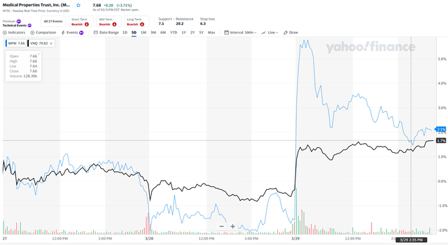 Graphical user interface, chart, histogram Description automatically generated
