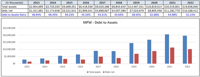 Chart, bar chart Description automatically generated