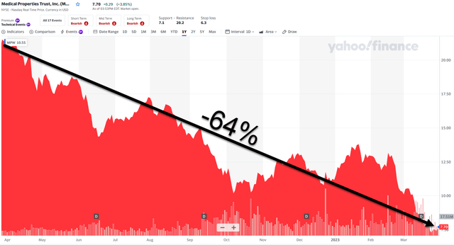 Yahoo Finance