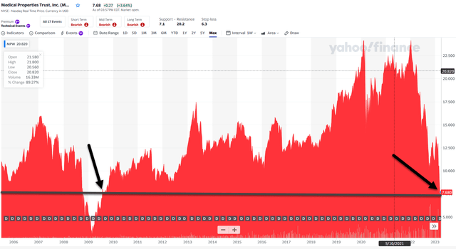 Yahoo Finance