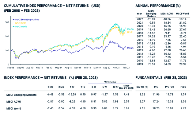 MSCI