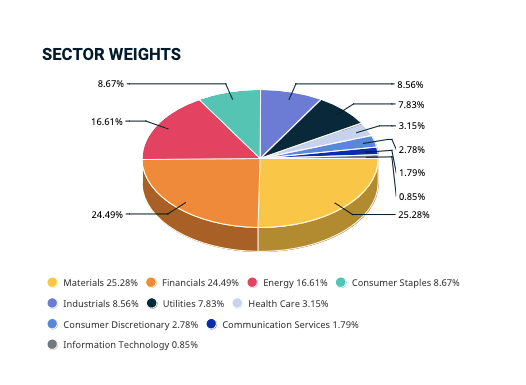 MSCI