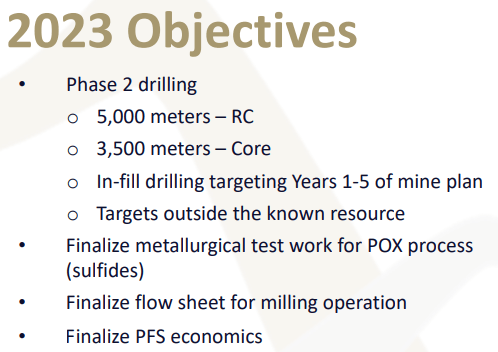 Hycroft Mining 2023 objectives