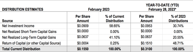 UTF And UTG: 8% Yields, Monthly Payouts (NYSE:UTF) | Seeking Alpha