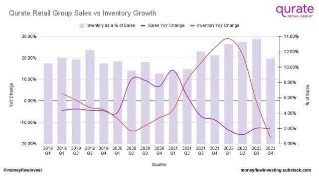 Qurate Retail (QRTEA) Stock: Project Athens Is Not Enough | Seeking Alpha