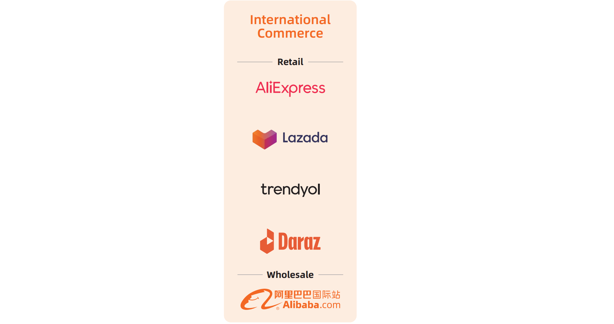 Alibaba: Another Confirmation That The Business Is Undervalued (NYSE:BABA)  | Seeking Alpha