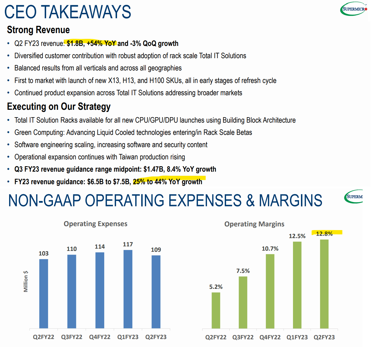 Super Micro Computer: Our Strategy Is To Buy The Dip (NASDAQ:SMCI ...