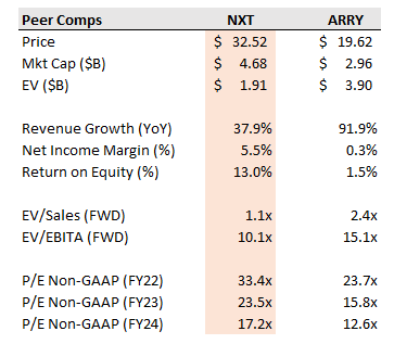 NXT Valuation Comp Table