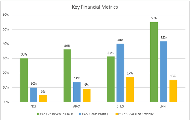 NXT Financial Comps Graph