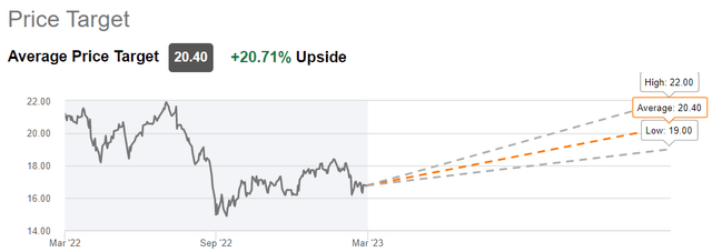 bnl stock