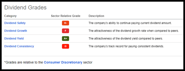 NWL Stock Dividend Grades