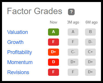 Newell Brands Factor Grades