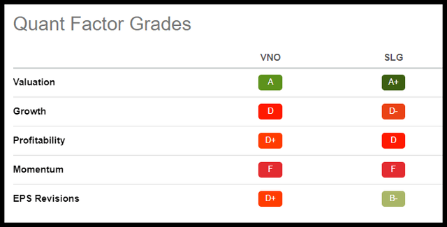VNO & SLG Factor Grades