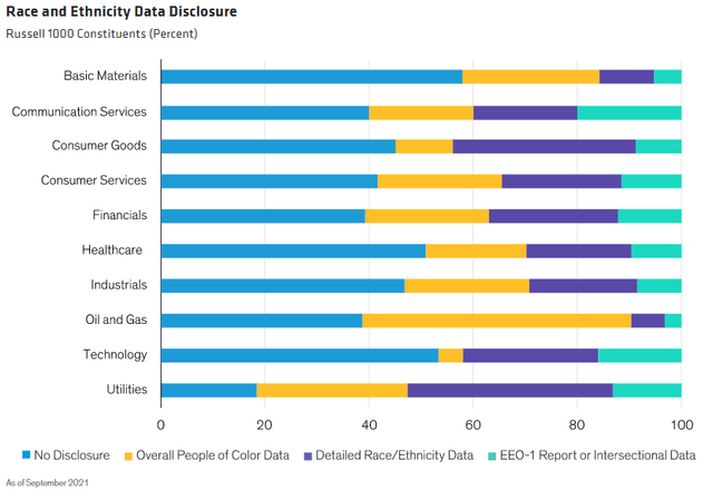 Race and Ethnicity Data Disclosure