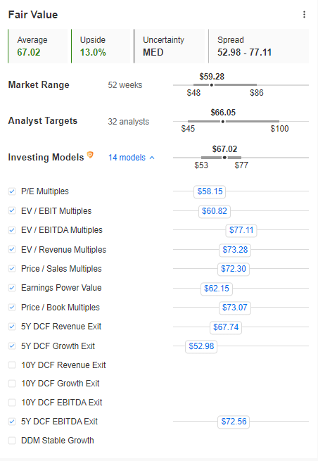 MU blended fair value estimates