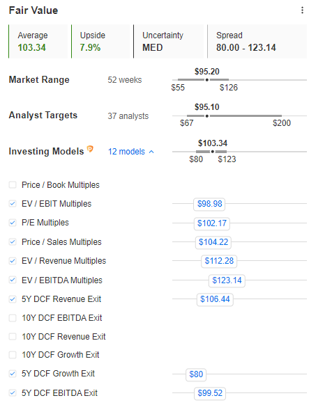 AMD blended fair value estimates