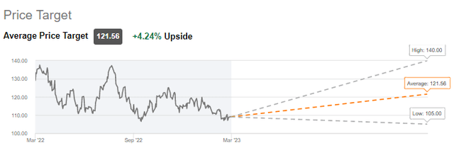 PAYX Price Target