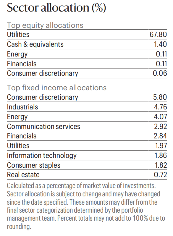 ERH sector allocation