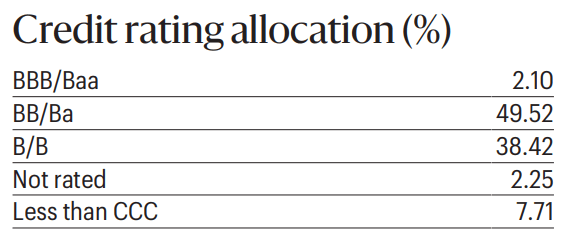 ERH credit quality allocation
