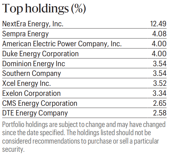 ERH top 10 holdings