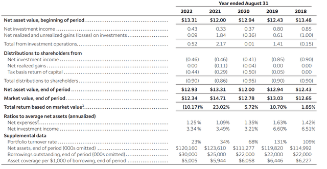 ERH historical financial summary