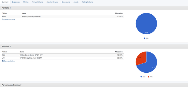 Comparing ERH against a 70/30 portfolio of XLU/JNK