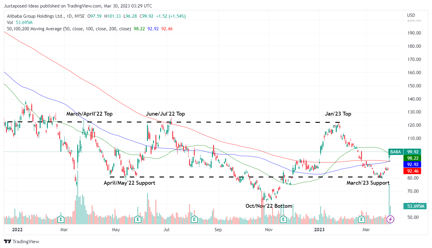 Alibaba: Smaller And More Focused Going Forward (NYSE:BABA) | Seeking Alpha