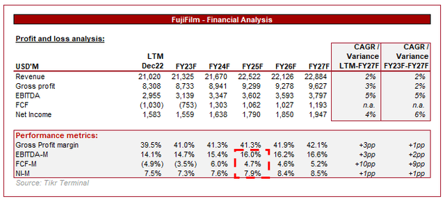 Wall Street forecast