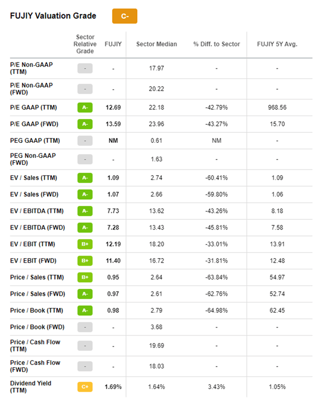 Seeking Alpha valuation