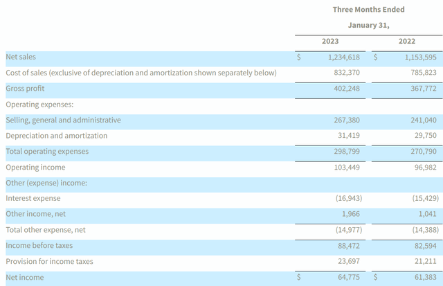 Income statement