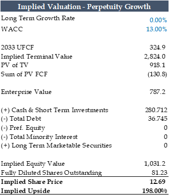 excel