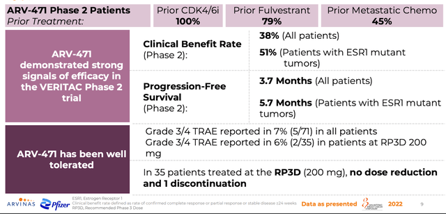 Trial Overview