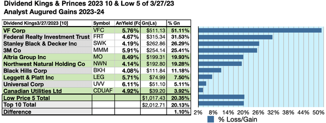 KING (6) 10GAINS APR23-24