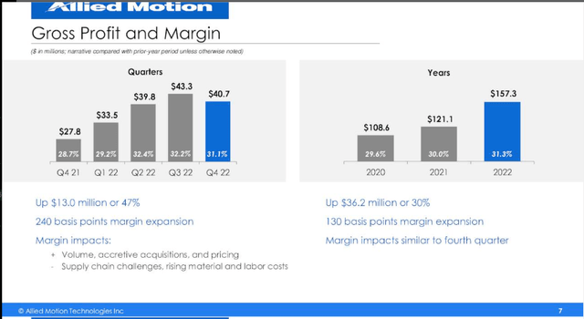 AMOT: 2022 Gross Margin Trends