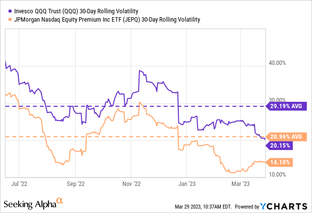 JEPQ ETF: Not Great For Income But Still Good (NASDAQ:JEPQ) | Seeking Alpha