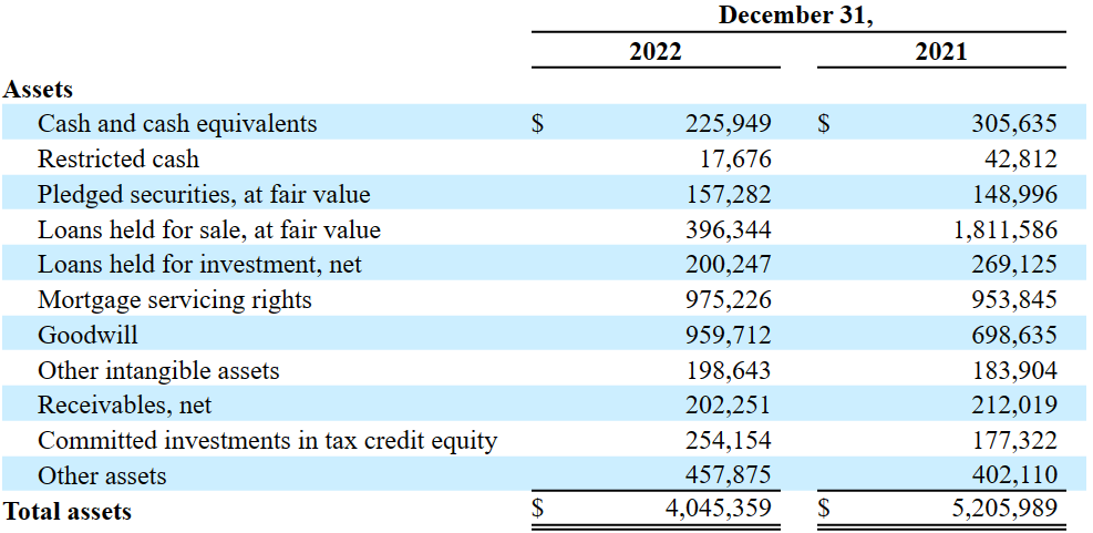 Source: Annual Report