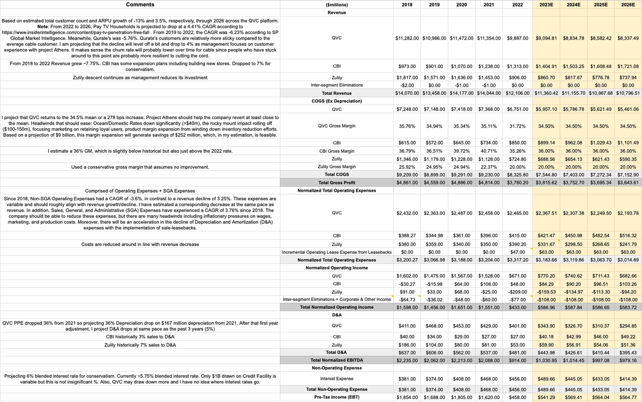 $QRTEA P/L Model through 2026