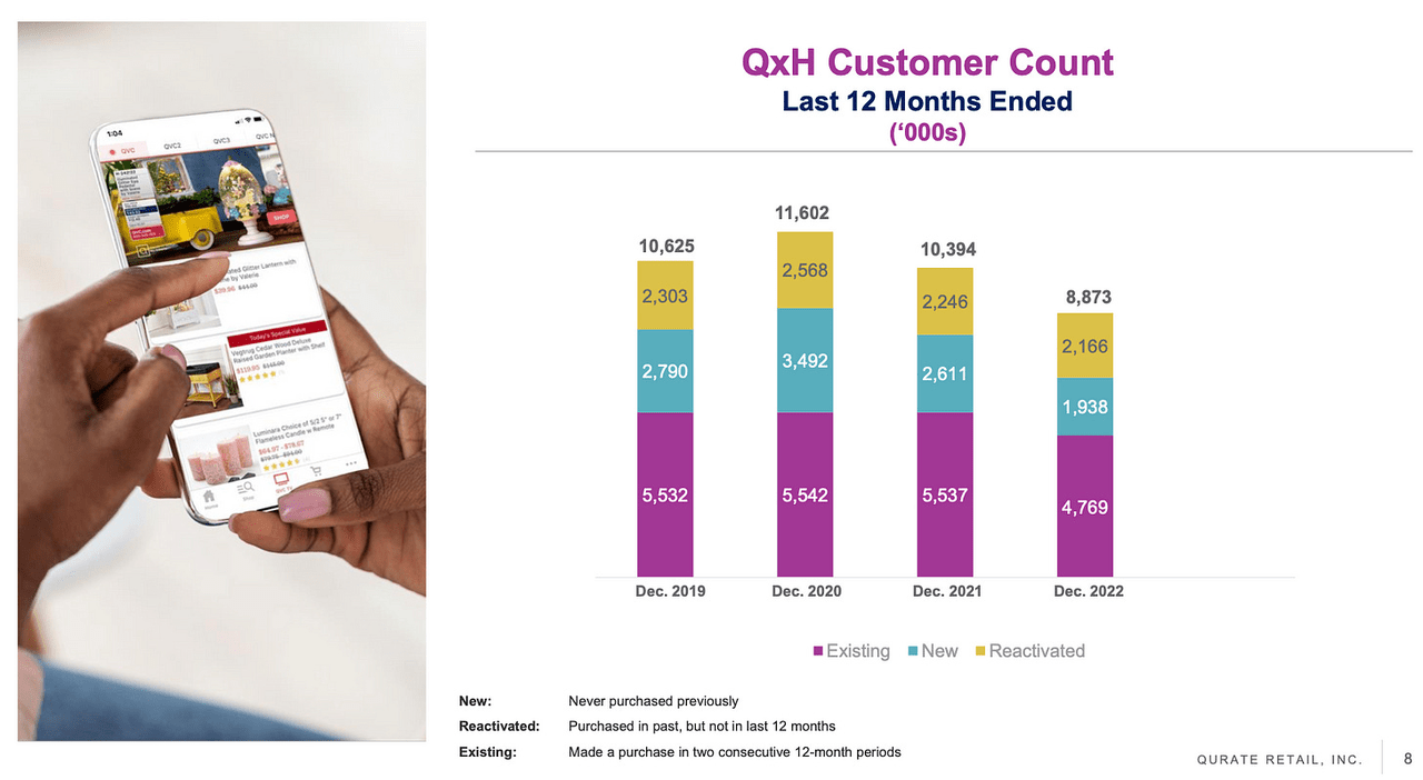 Q4 2022 Investor Deck